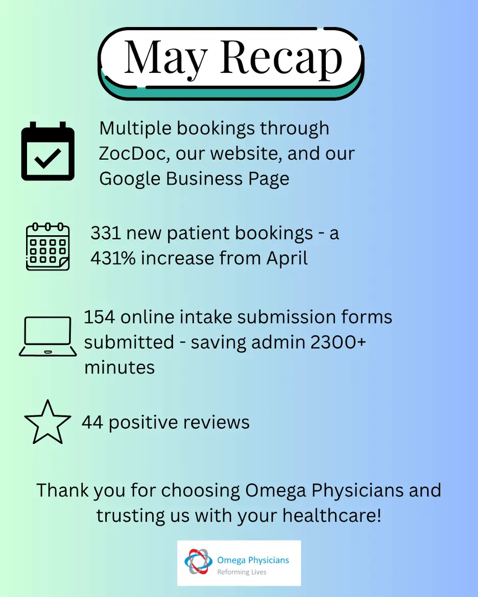 May Recap Infographic Data